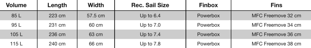 Naish Starship 85 Liter 2021 Windsurf Board