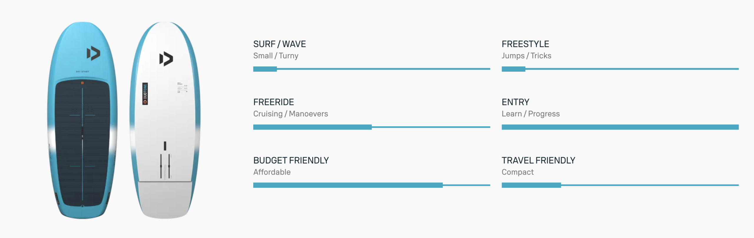 Duotone Sky Start DST Wingfoil Board 2026 | 7'4"