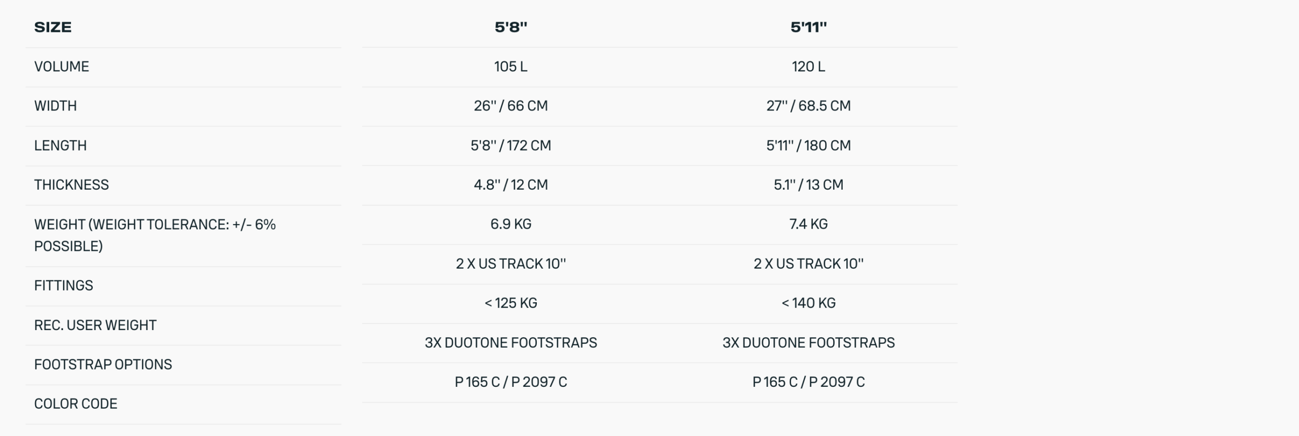 Duotone Sky Free Wingfoil Board 2026