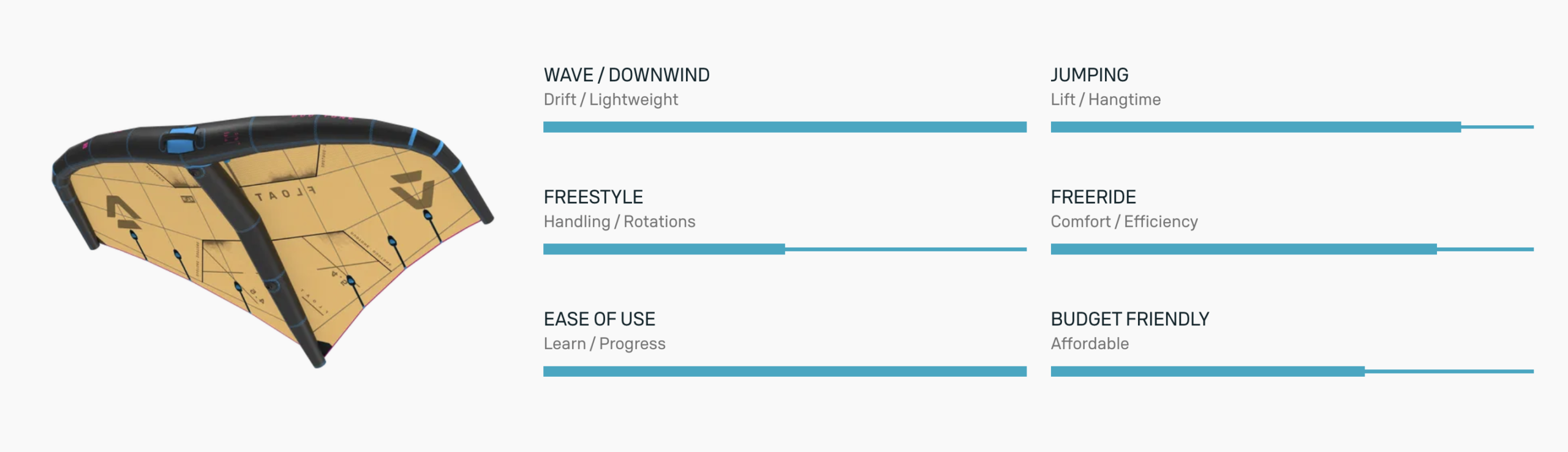 Duotone Float SLS Wing 2026