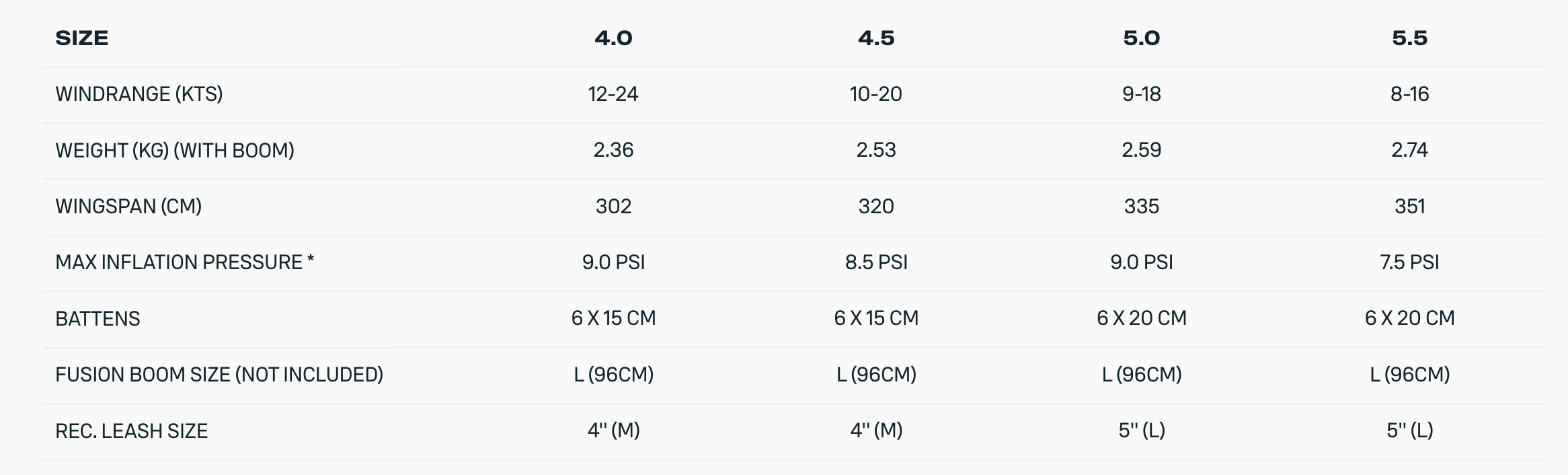 Duotone Float SLS Wing 2026