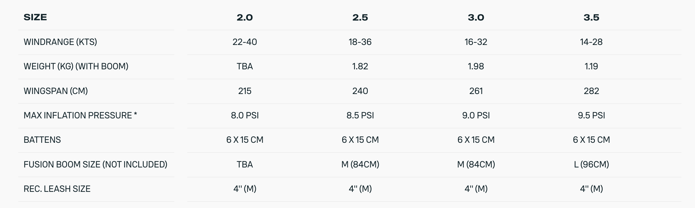 Duotone Float SLS Wing 2026