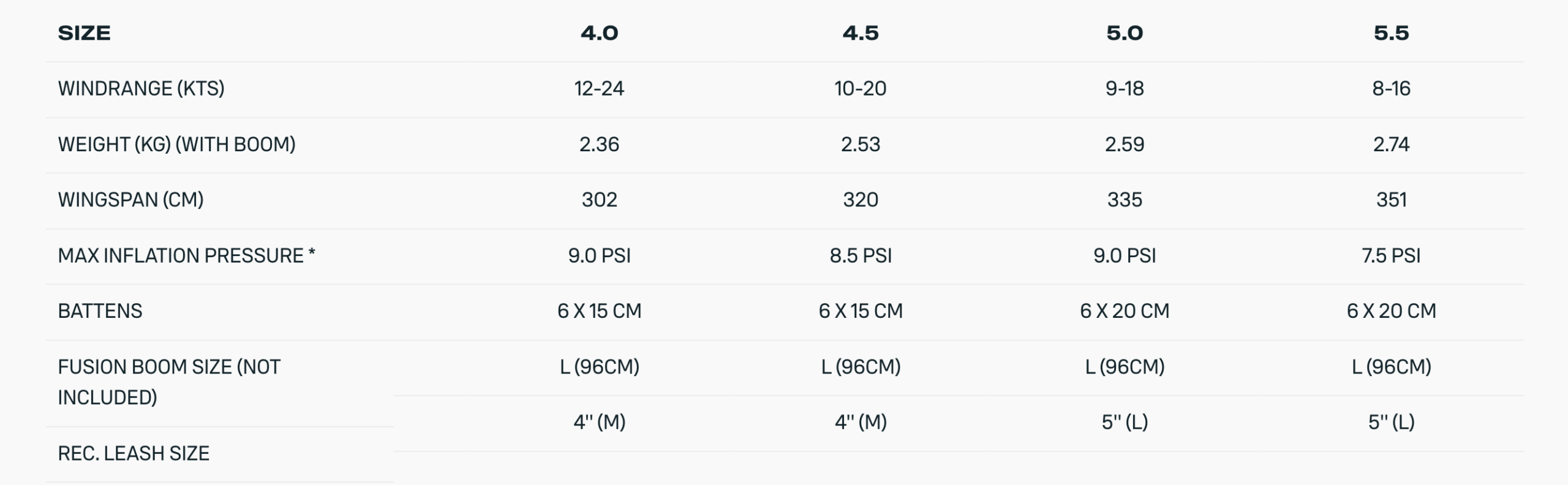Duotone Float Wing 2026