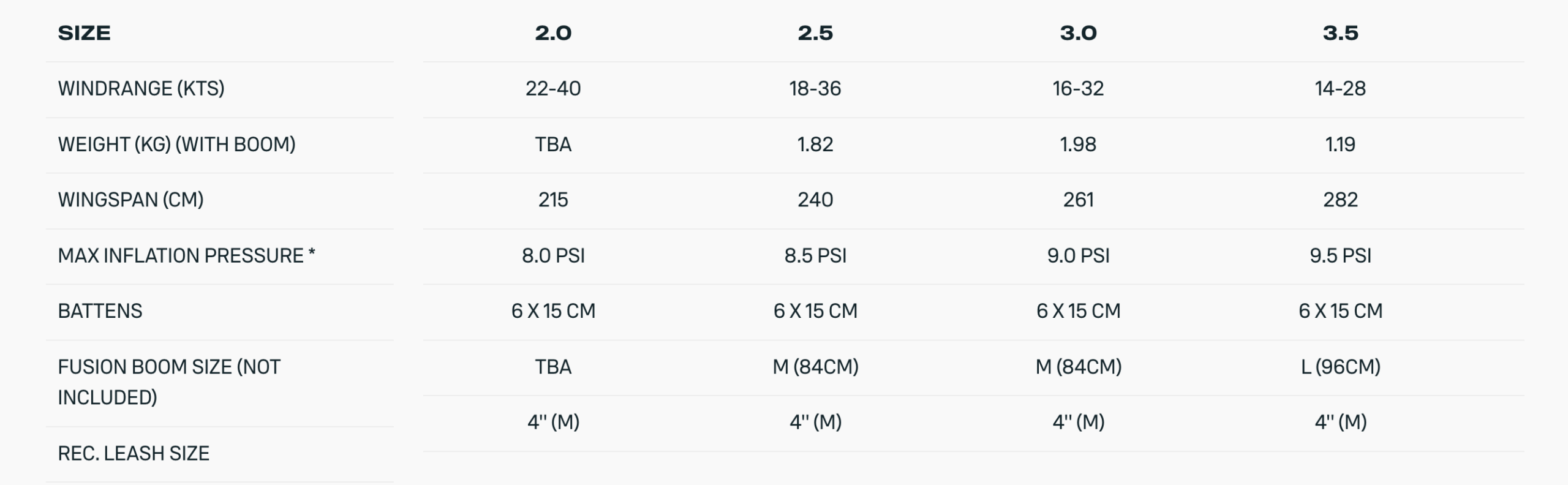 Duotone Float Wing 2026