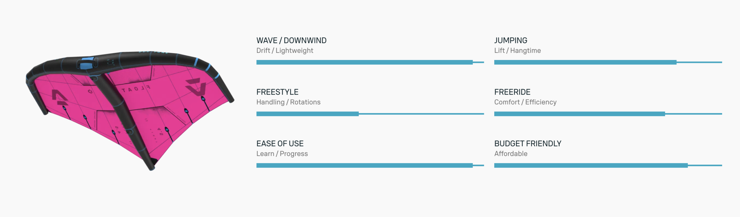 Duotone Float Wing 2026