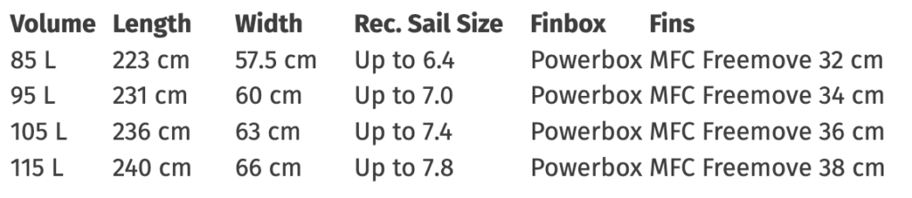 Naish Starship 85 Liter 2020 Windsurf Board