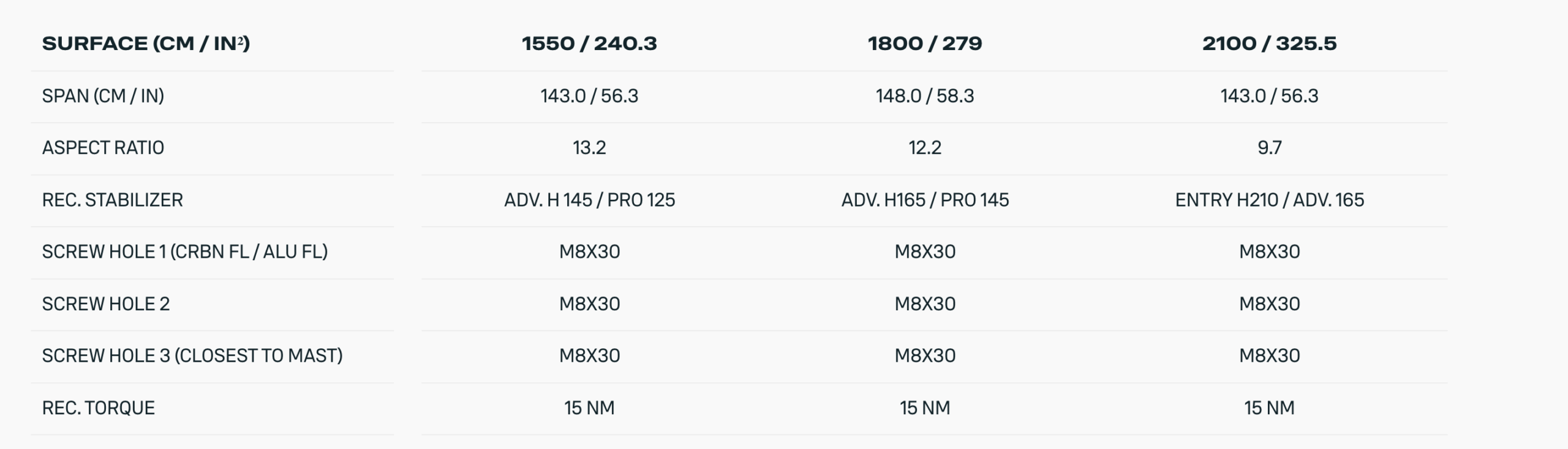 Duotone Amp 2.0 SLS Pump/Dock Start Front Wing