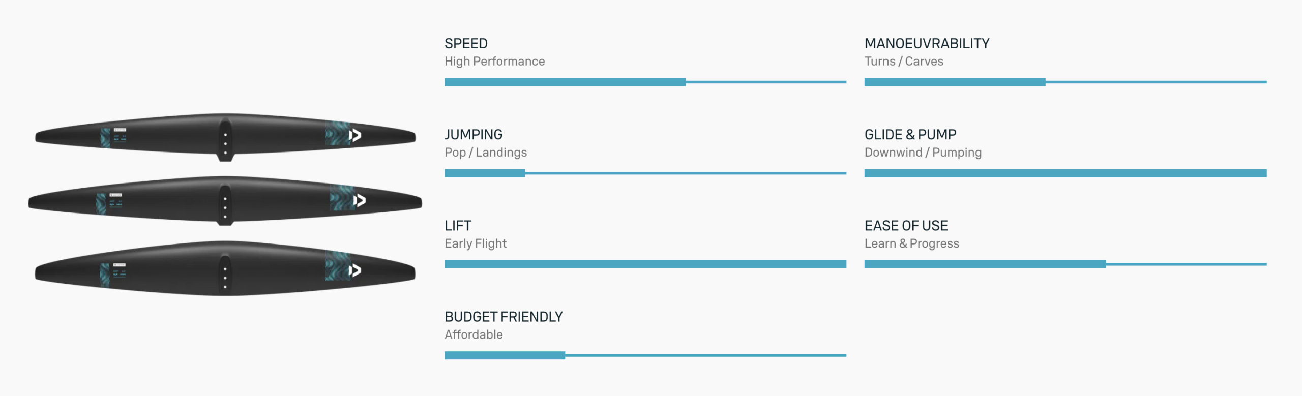 Duotone Amp 2.0 SLS Pump/Dock Start Front Wing