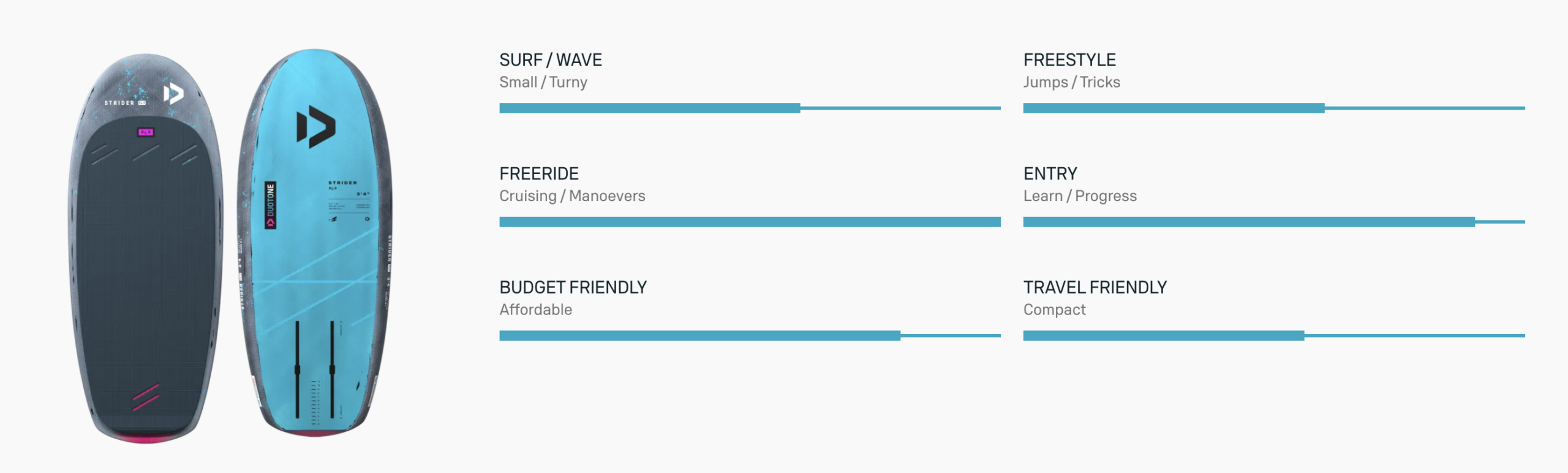 Duotone Strider SLS Pump/Dockstart Foil Board