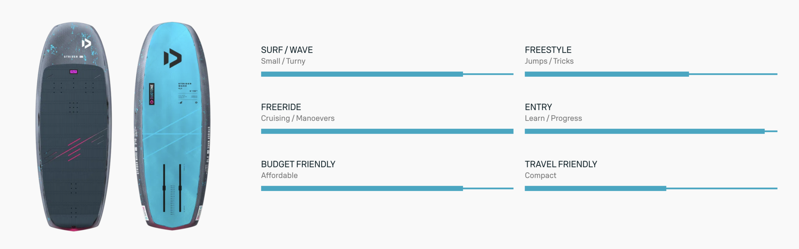 Duotone Strider SLS Wake Foil Board