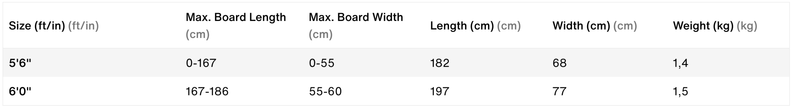 ION Wing Boardbag Core Slim