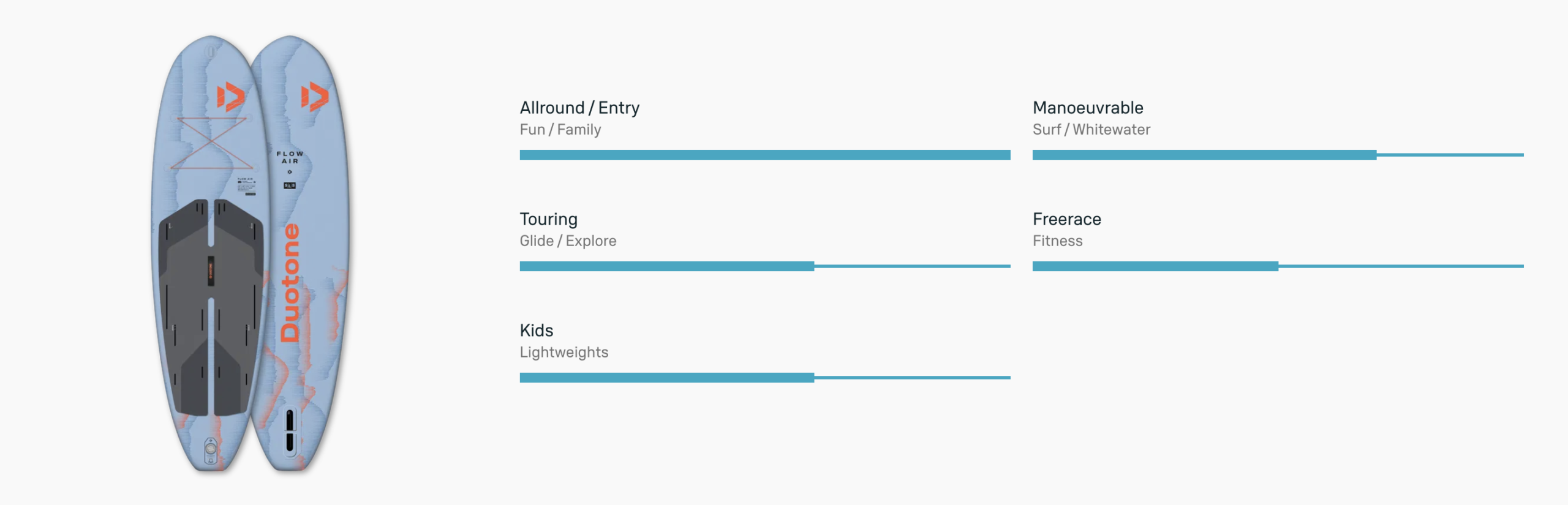 Duotone Flow Air SLS Inflatable SUP
