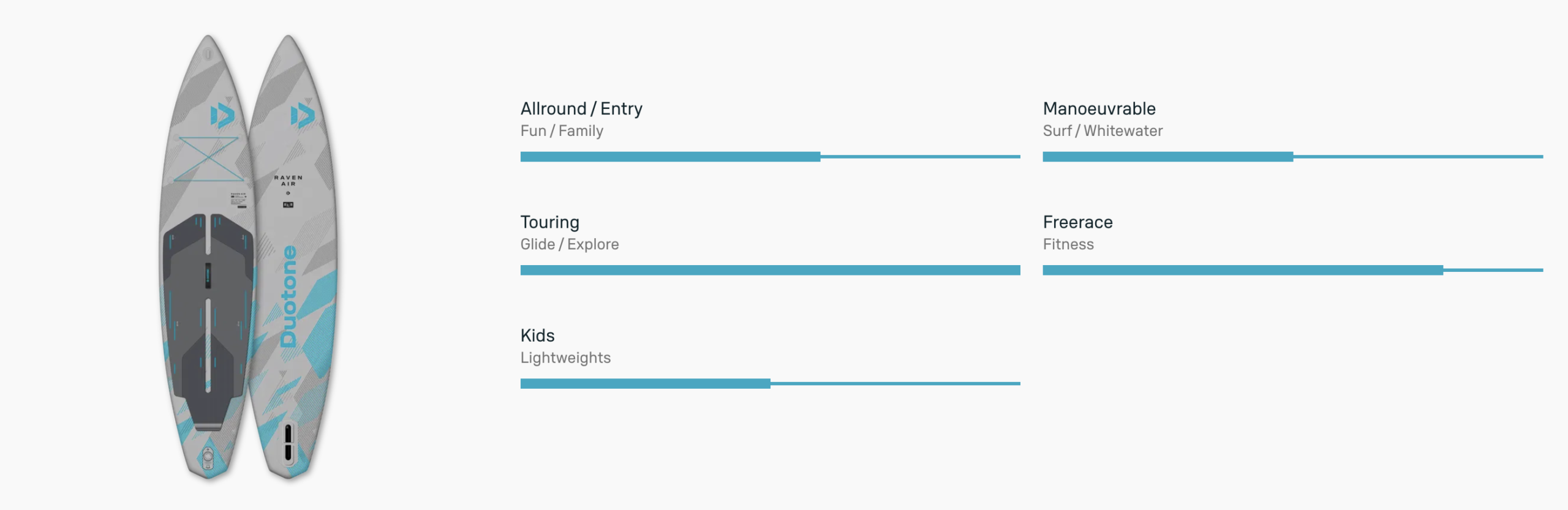 Duotone Raven Air SLS Inflatable SUP