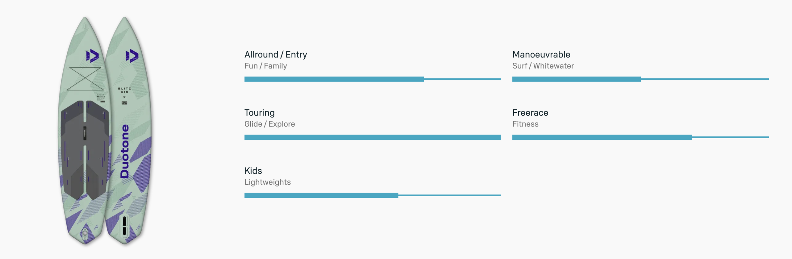 Duotone Blitz Air SLS Inflatable SUP