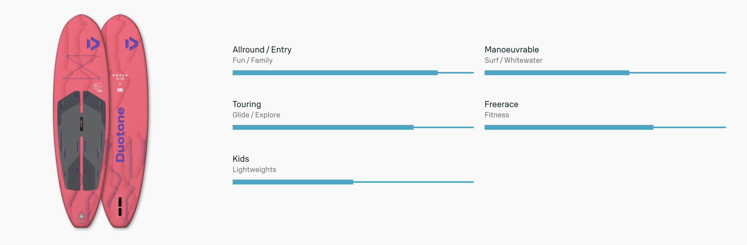 Duotone Grace Air SLS Inflatable SUP