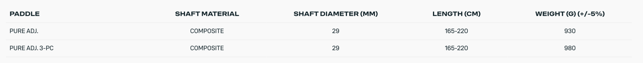 Duotone One Adjustable 3-Piece SUP Paddle