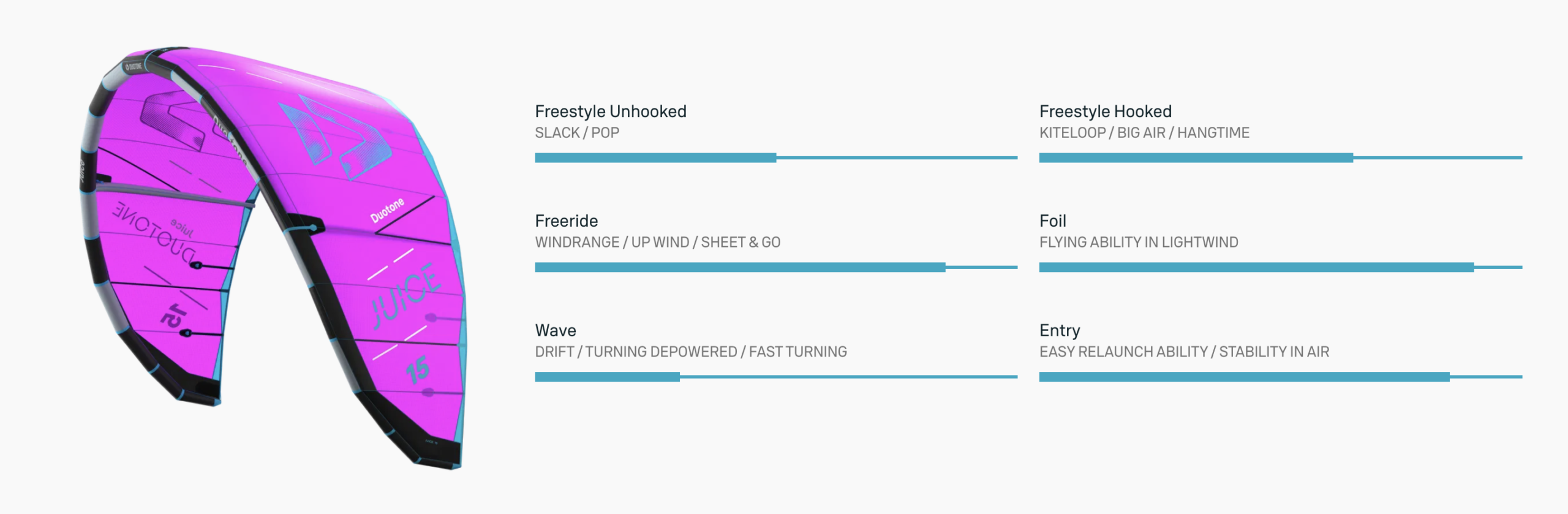 Duotone Juice Kiteboarding Kite 2026