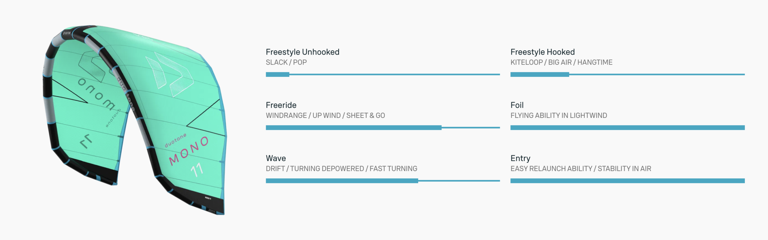 Duotone Mono Kiteboarding Kite 2026 Duotone Mono Kiteboarding Kite 2026