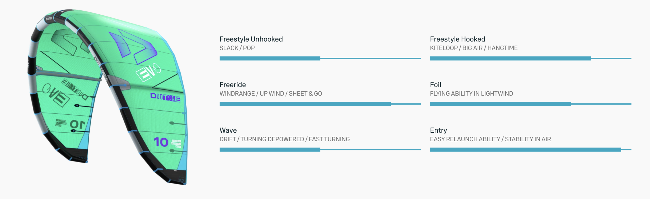 Duotone Evo Kiteboarding Kite 2026 Duotone Evo Kiteboarding Kite 2026