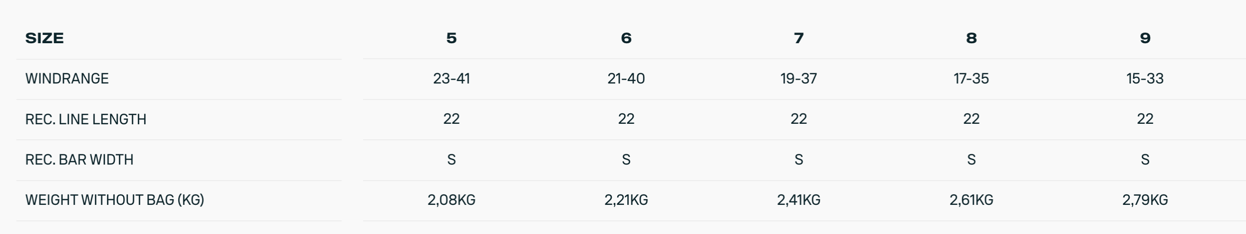 Duotone Evo Kiteboarding Kite 2026 Duotone Evo Kiteboarding Kite 2026