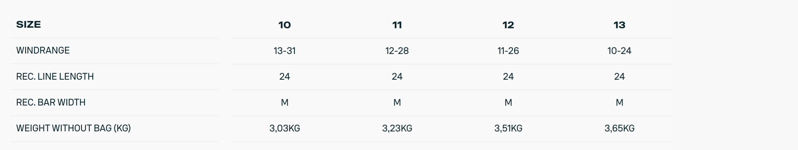 Duotone Evo Kiteboarding Kite 2026 Duotone Evo Kiteboarding Kite 2026