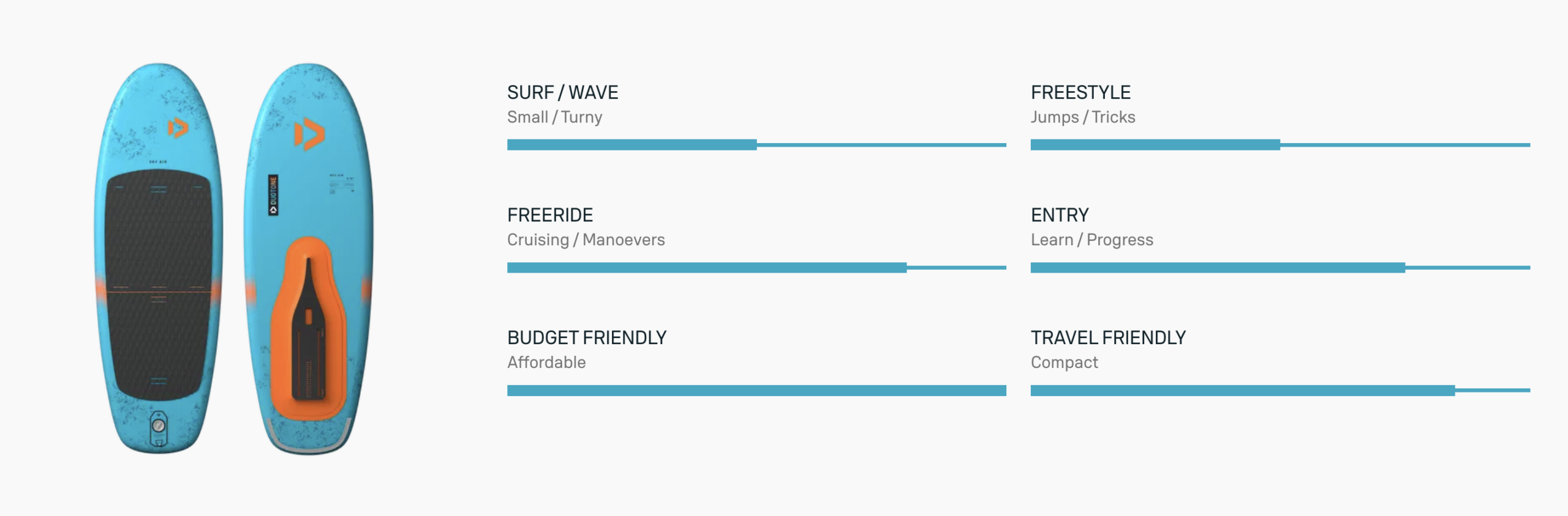 Duotone Sky Air Foil Board 2026