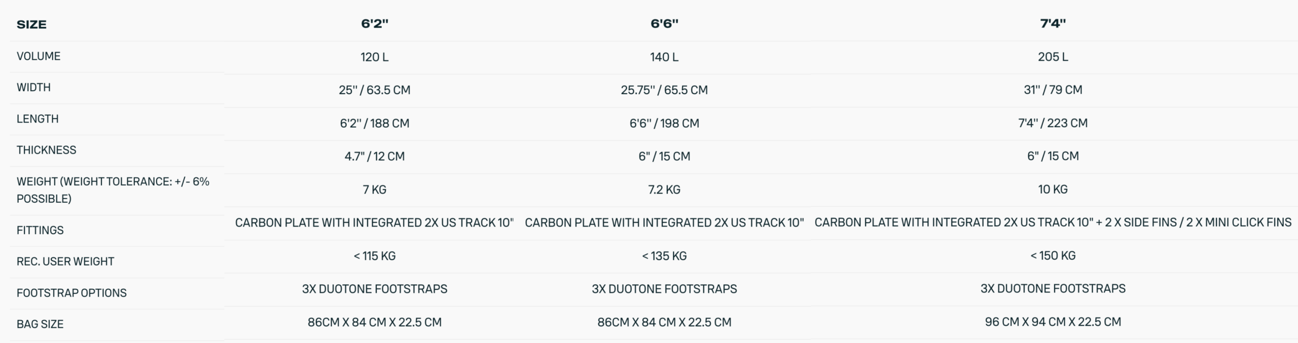 Duotone Sky Air Foil Board 2026