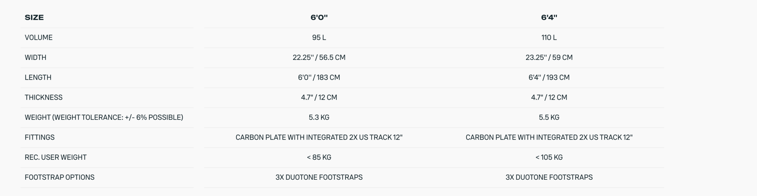 Duotone Skybrid Air Foil Board 2026