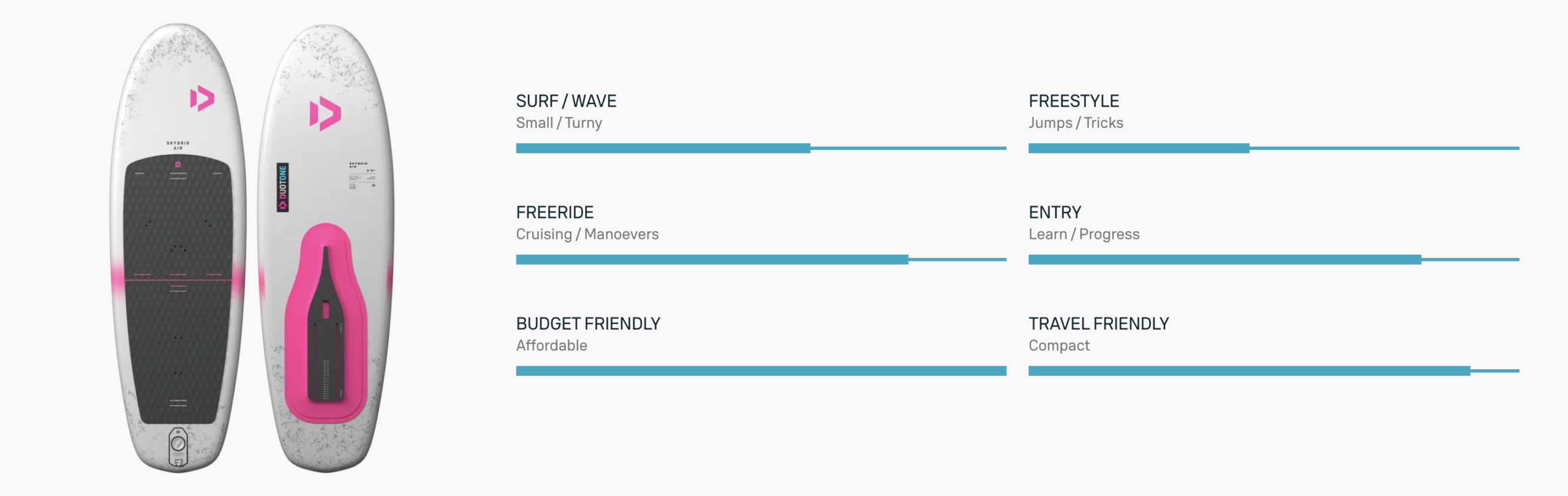 Duotone Skybrid Air Foil Board 2026