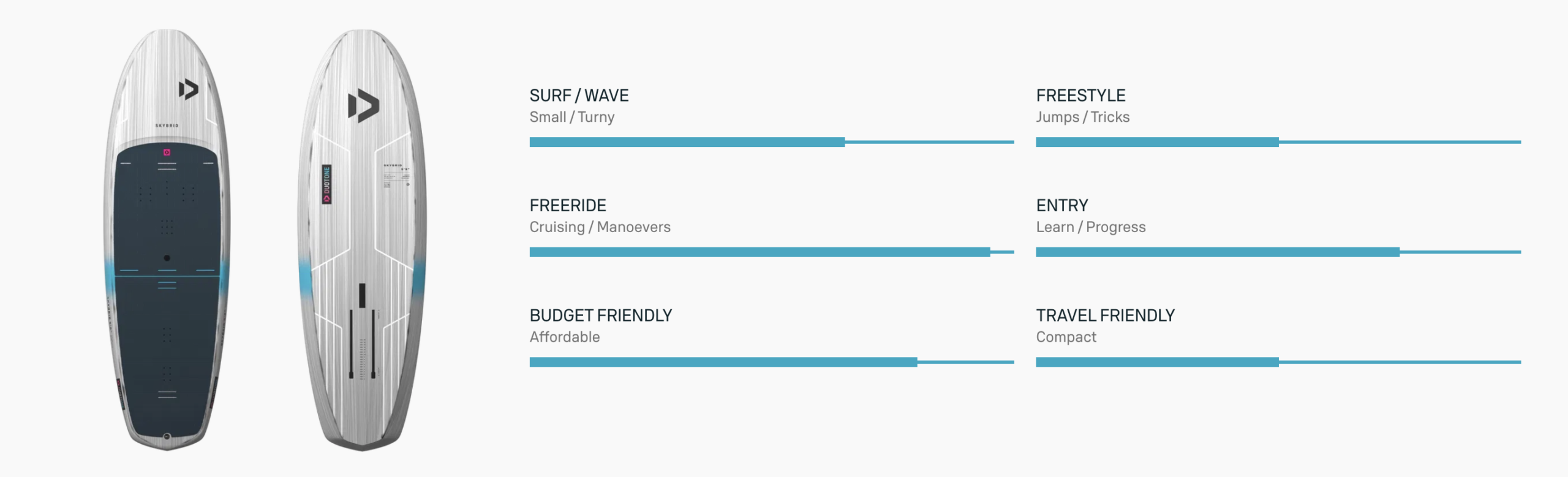 Duotone Skybrid Foil Board 2026