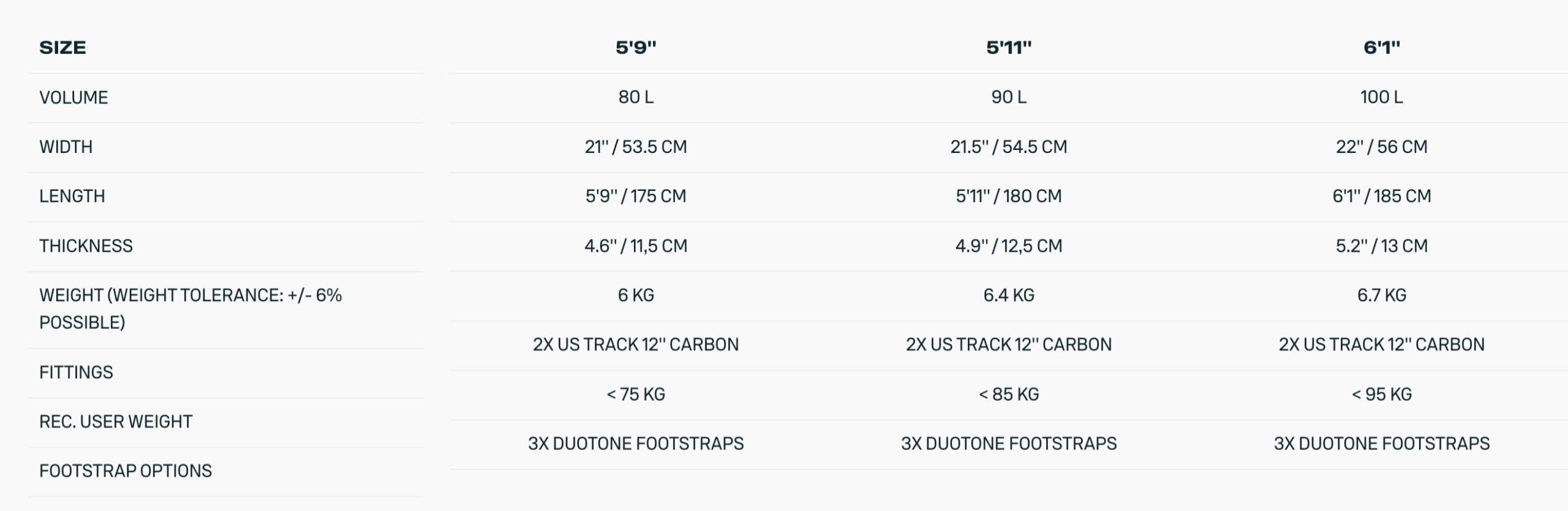Duotone Skybrid Foil Board 2026