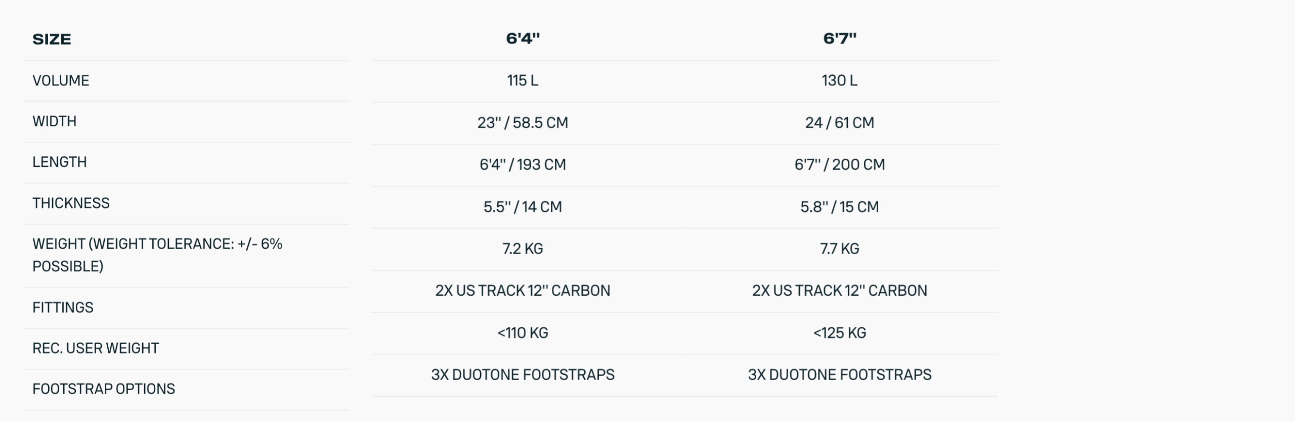 Duotone Skybrid Foil Board 2026