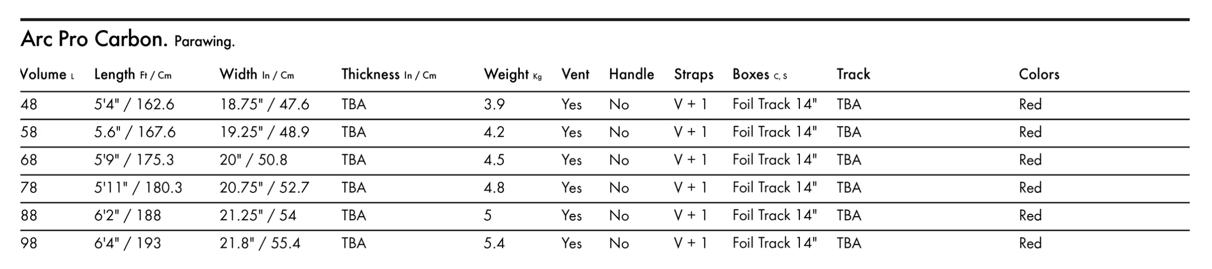 KT Arc Pro Carbon Foil Board 2026