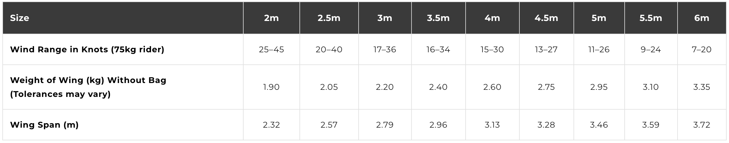 Cabrinha Mantis Foil Wing 2026 Cabrinha Mantis Foil Wing 2026