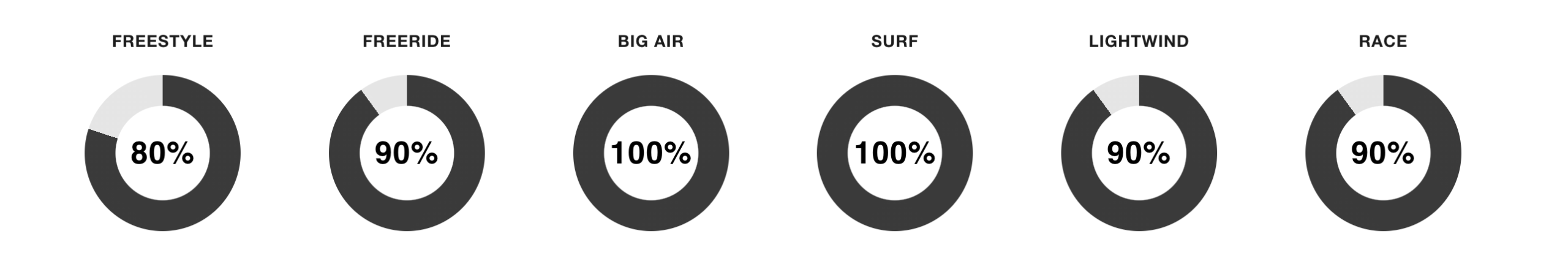 Cabrinha Mantis Foil Wing 2026 Cabrinha Mantis Foil Wing 2026