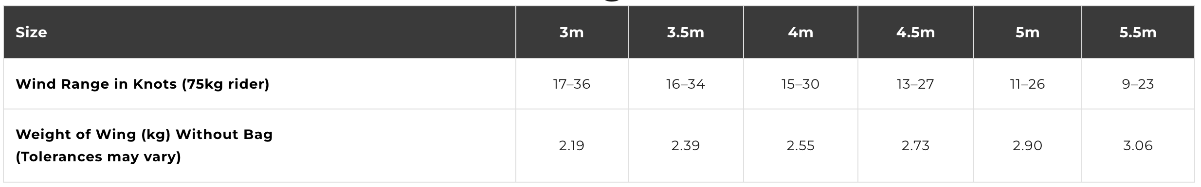 Cabrinha Vision Foil Wing 2026