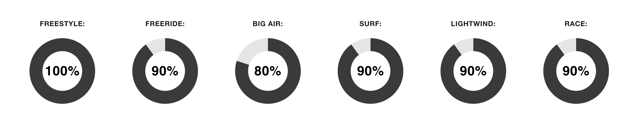 Cabrinha Vision Foil Wing 2026