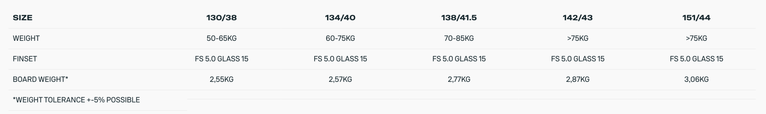 Duotone Gonzales Twintip Kiteboard 2026