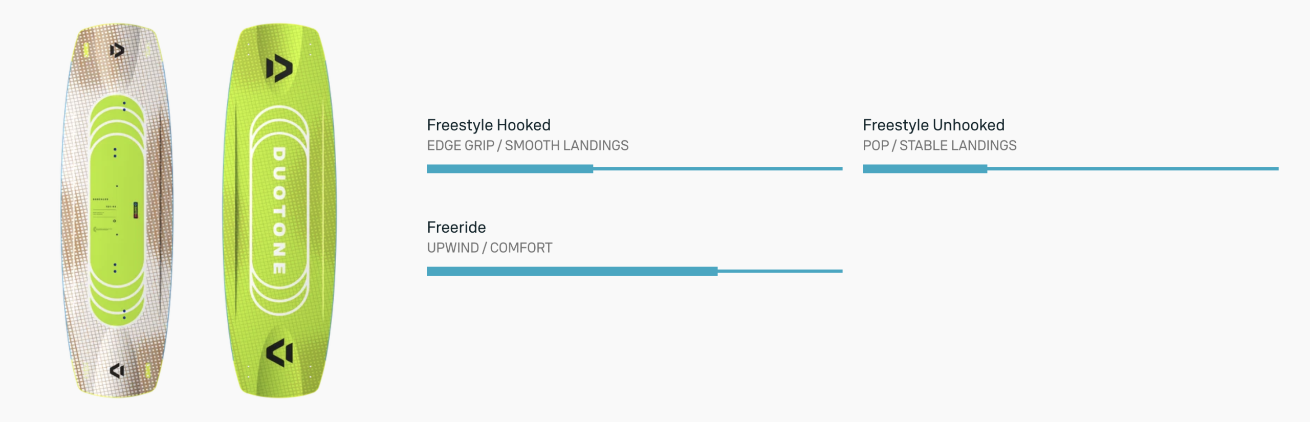 Duotone Gonzales Twintip Kiteboard 2026