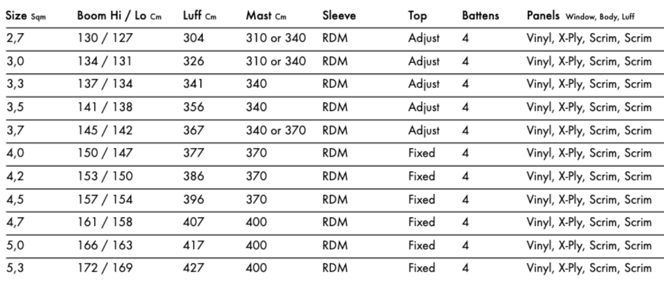 Goya Guru X 2023 Windsurf Sail Goya Guru X 2023 Windsurf Sail