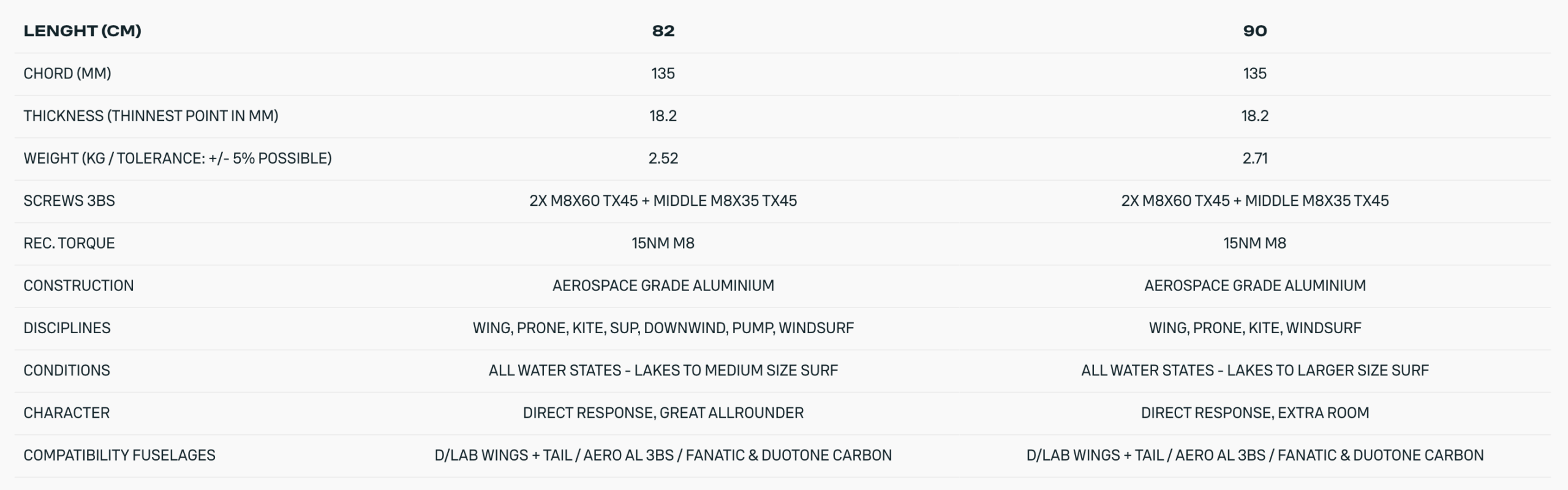 Duotone Mast AL 3BS 2026 Duotone Mast AL 3BS 2026
