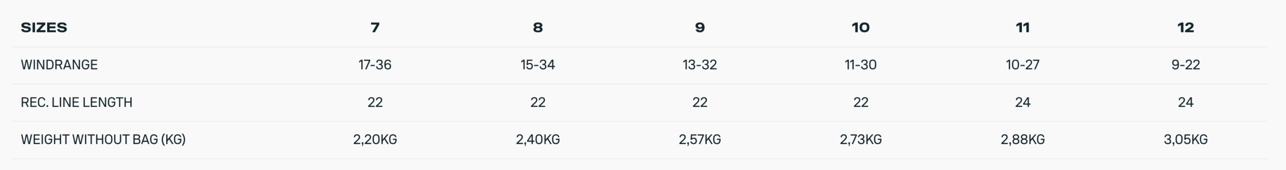 Duotone Neo D/Lab Kiteboarding Kite 2026 Duotone Neo D/Lab Kiteboarding Kite 2026