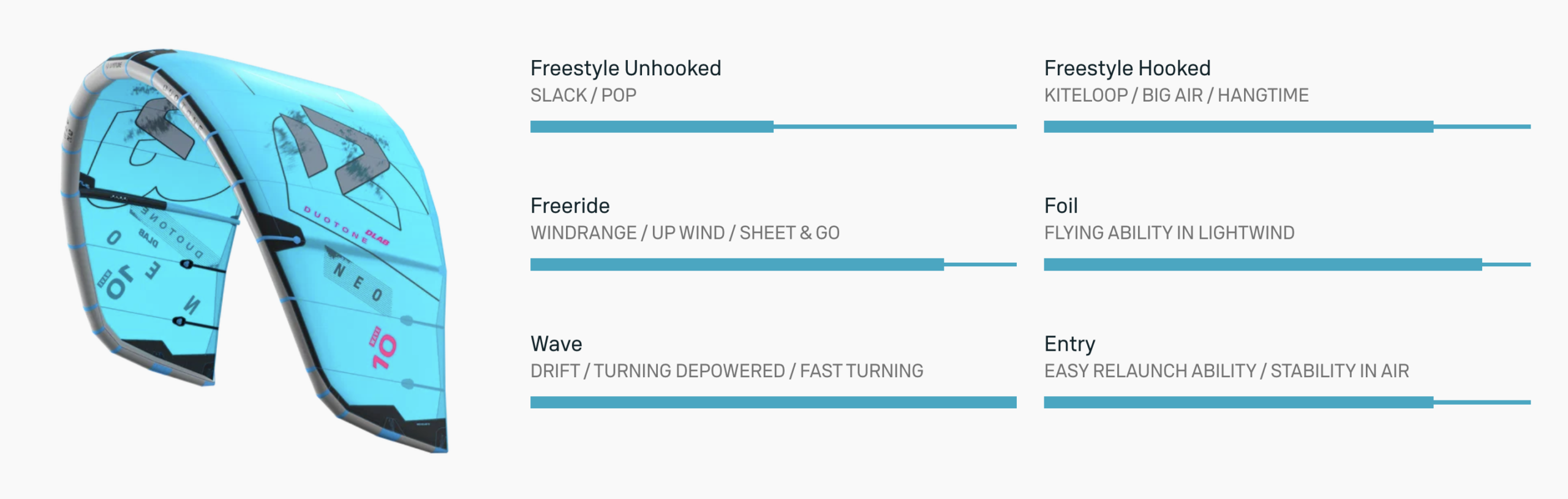 Duotone Neo D/Lab Kiteboarding Kite 2026 Duotone Neo D/Lab Kiteboarding Kite 2026
