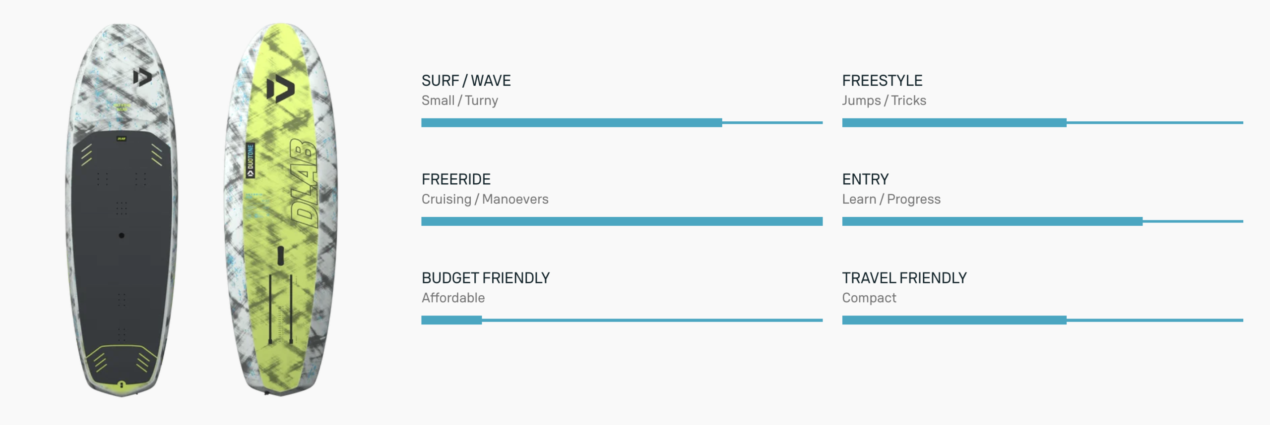 Duotone Skybrid D/Lab Mid Length Foil Boards 2027