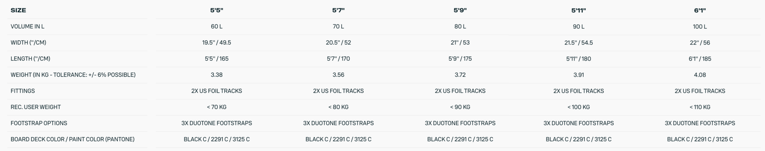 Duotone Skybrid D/Lab Mid Length Foil Boards 2027