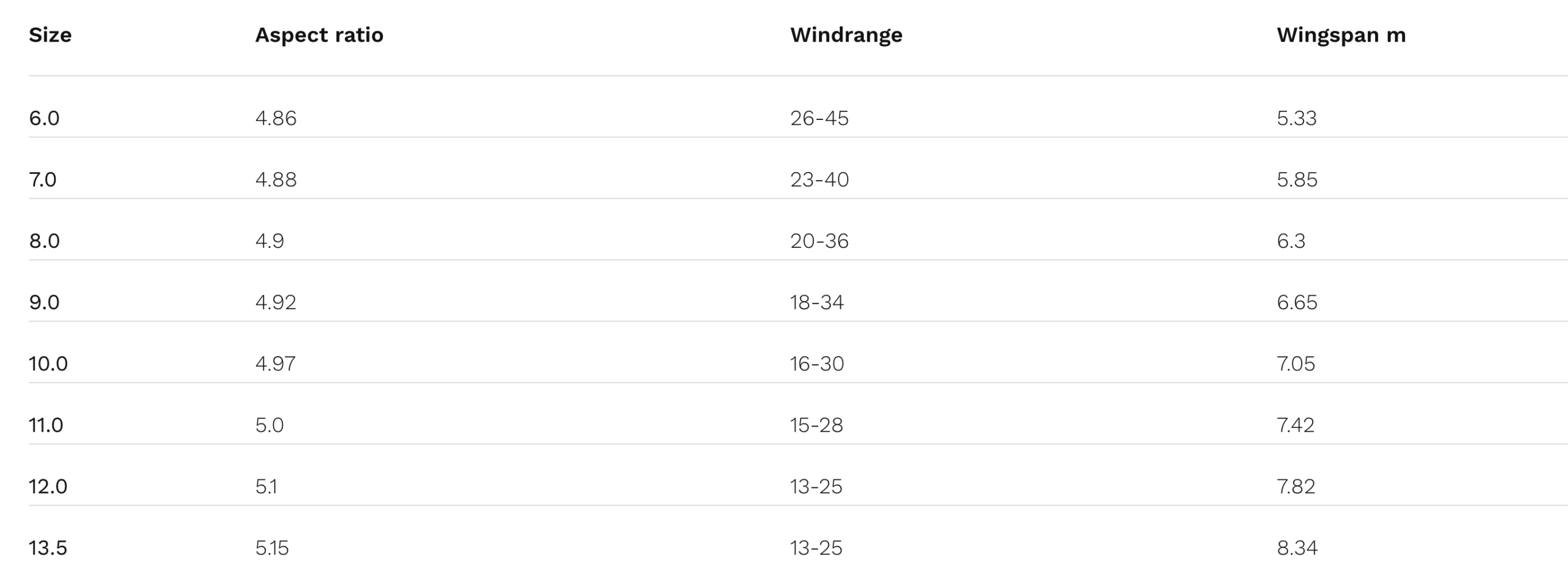 Naish Psycho [Q] Kiteboarding Kite 2026