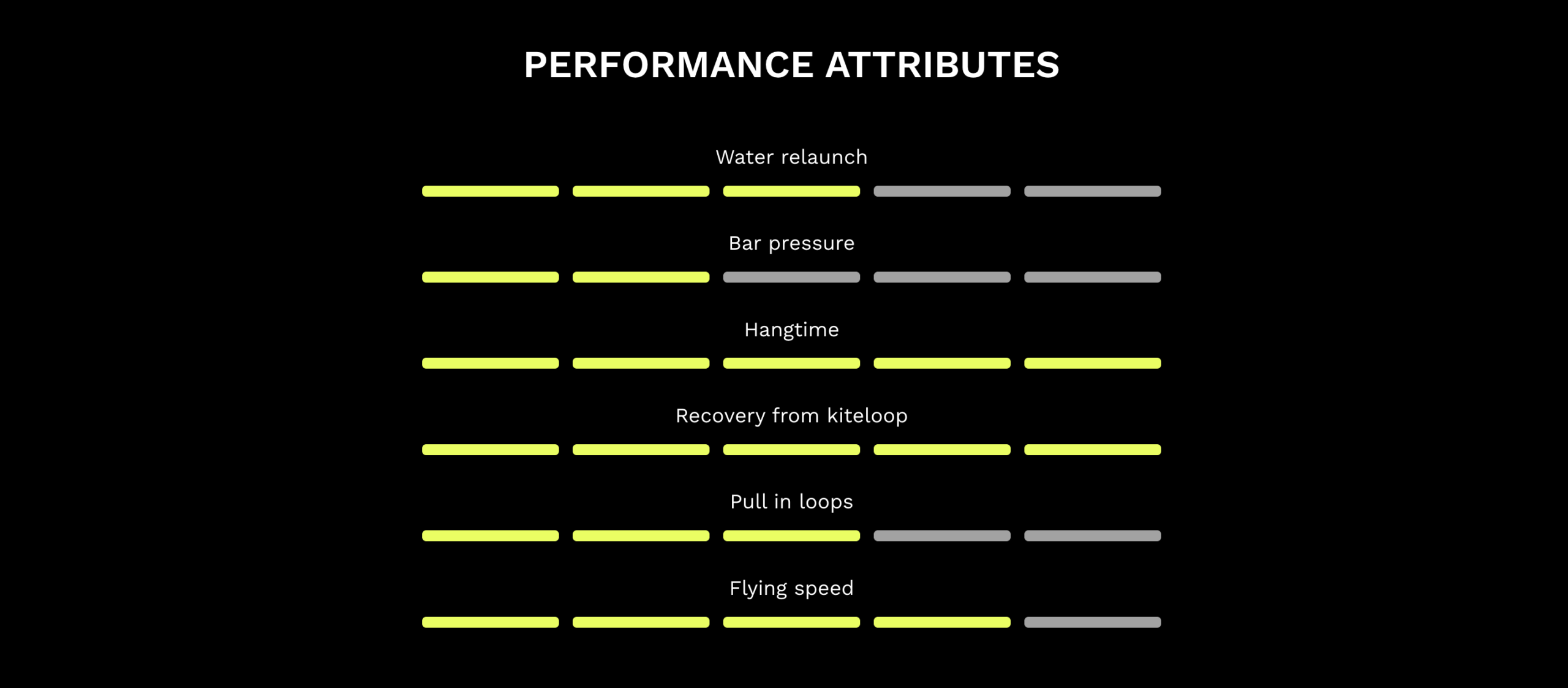 Naish Psycho [Q] Kiteboarding Kite 2026