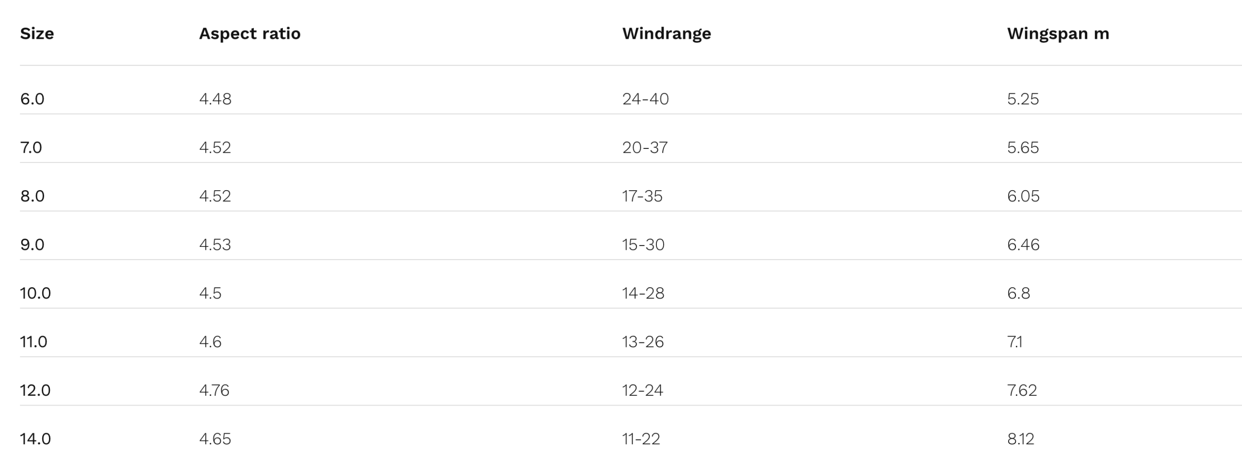 Naish Pivot Kiteboarding Kite 2026