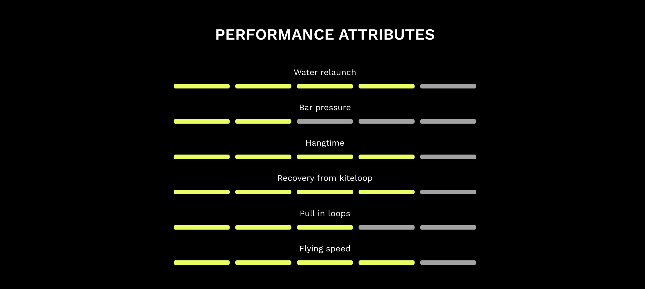 Naish Pivot Kiteboarding Kite 2026