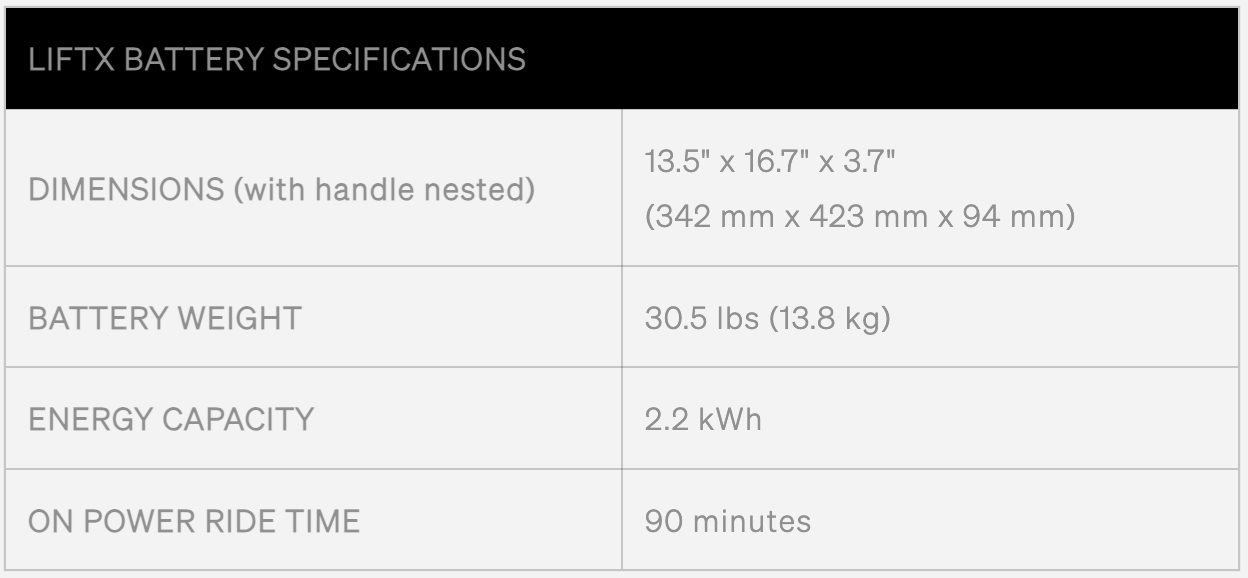 Lift5 Laird E-Foil | 5'2"